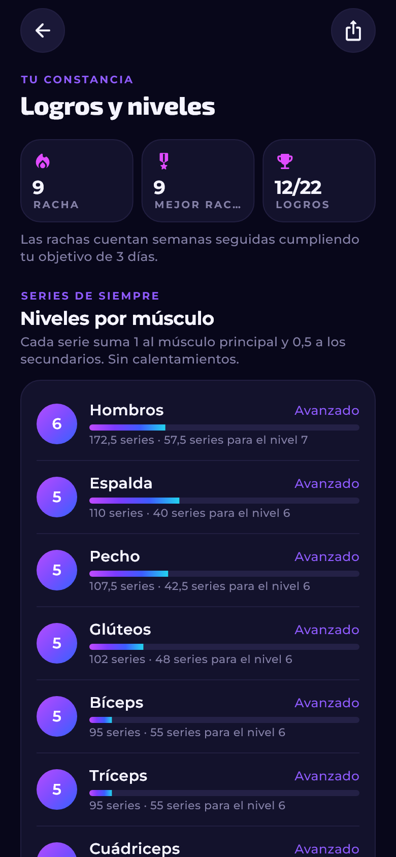 Logros y niveles con una racha de 9 semanas y los niveles por músculo