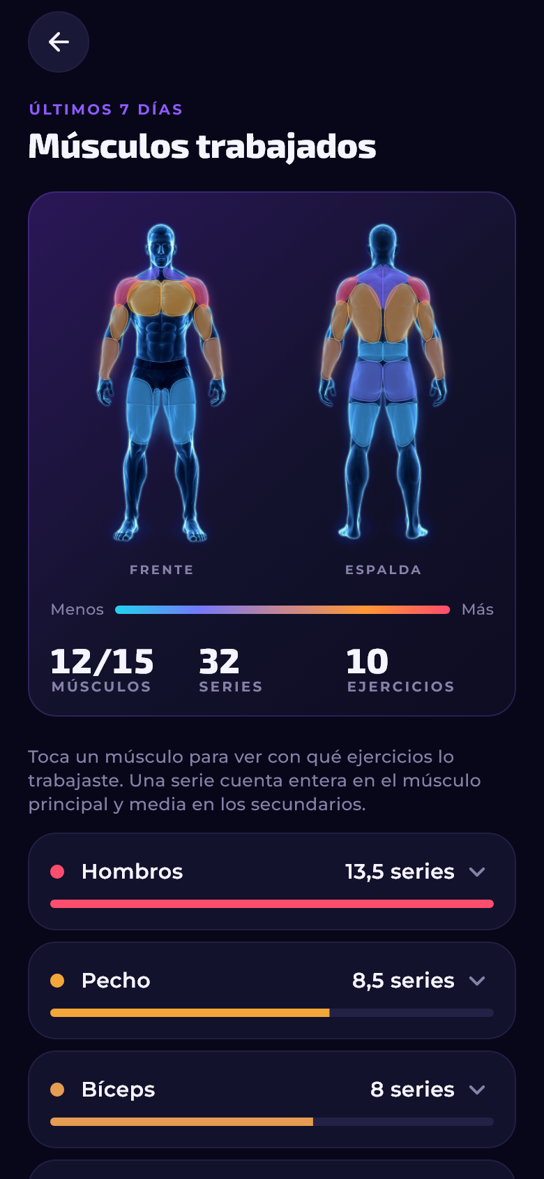 Mapa muscular de los últimos 7 días con hombros, pecho y bíceps destacados